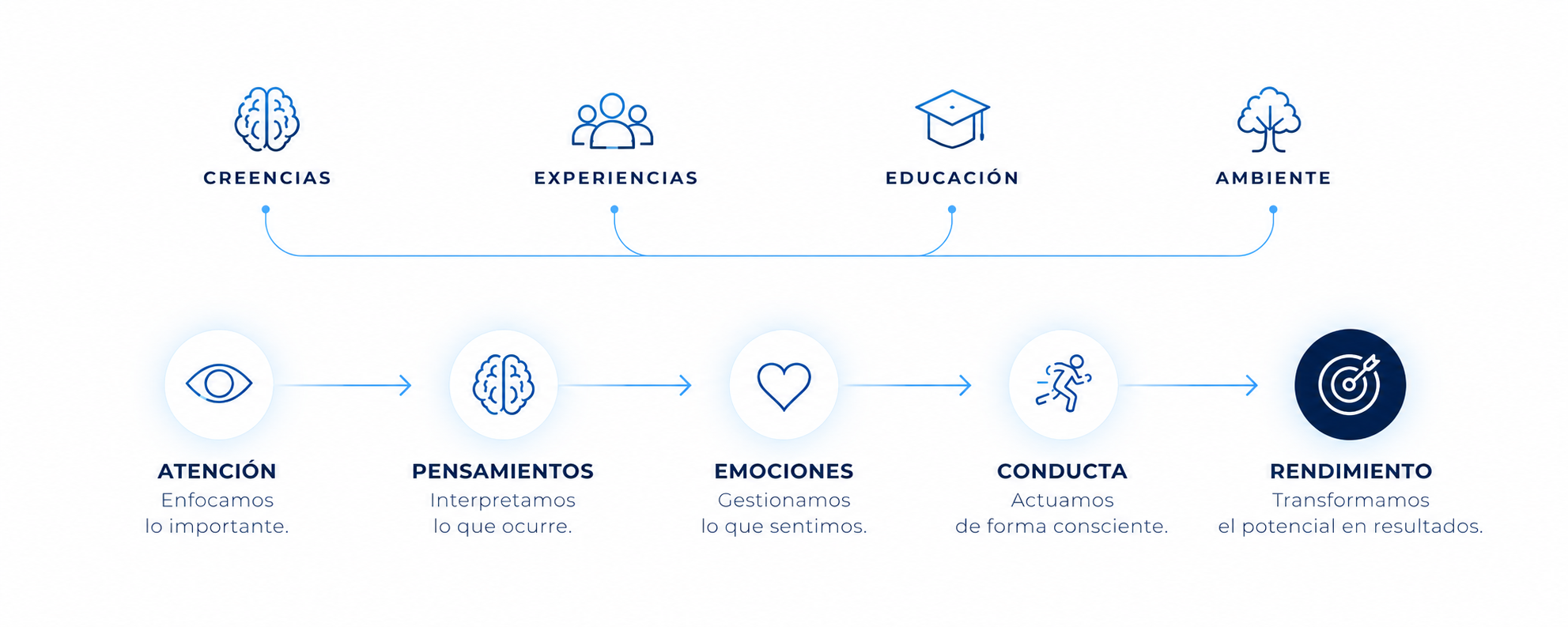 Esquema de nuestro método